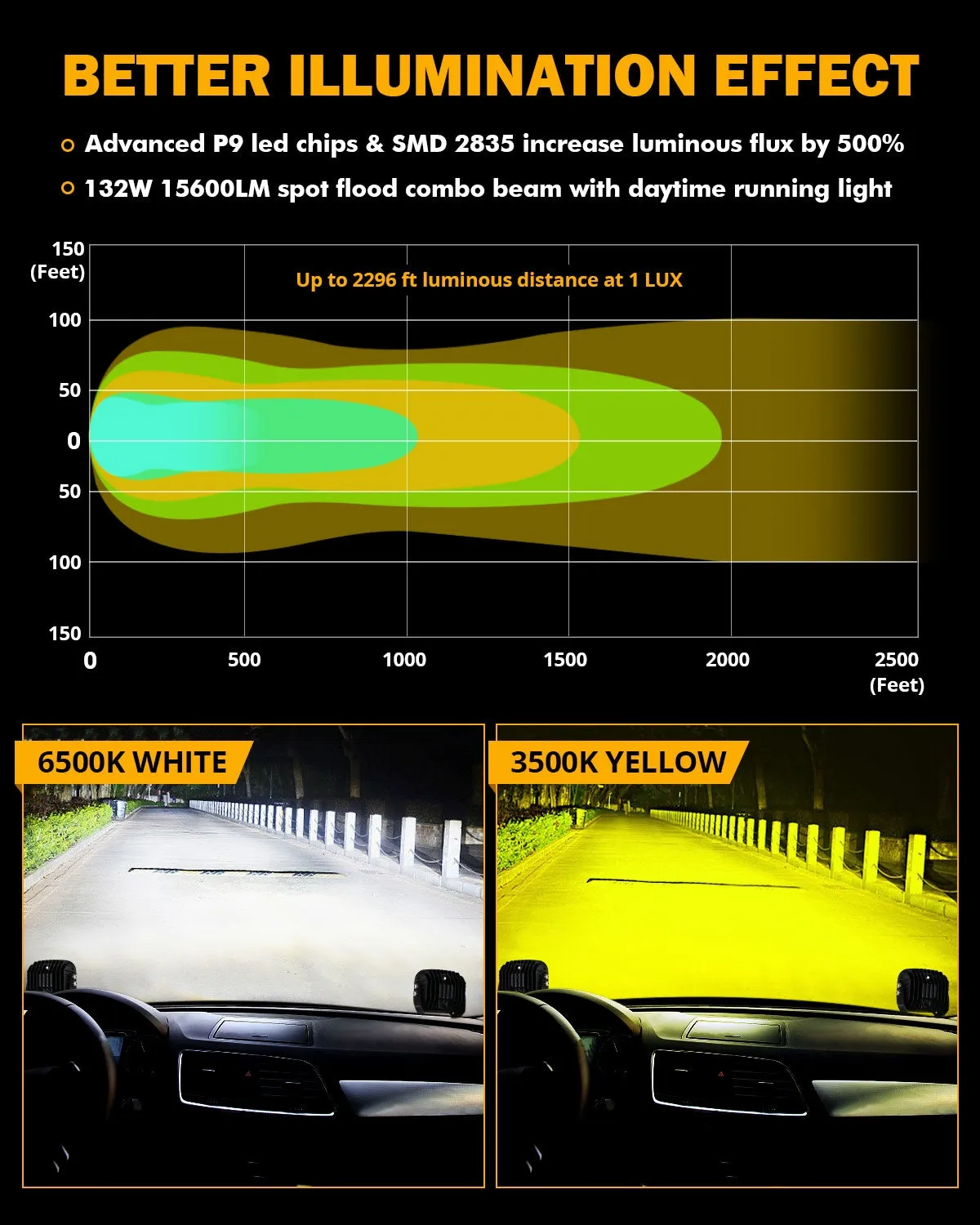 5 Inch 132W White/Amber LED Pods with Amber DRL Bull Bar For Ford Bronco 2/4 Door 2021 2022