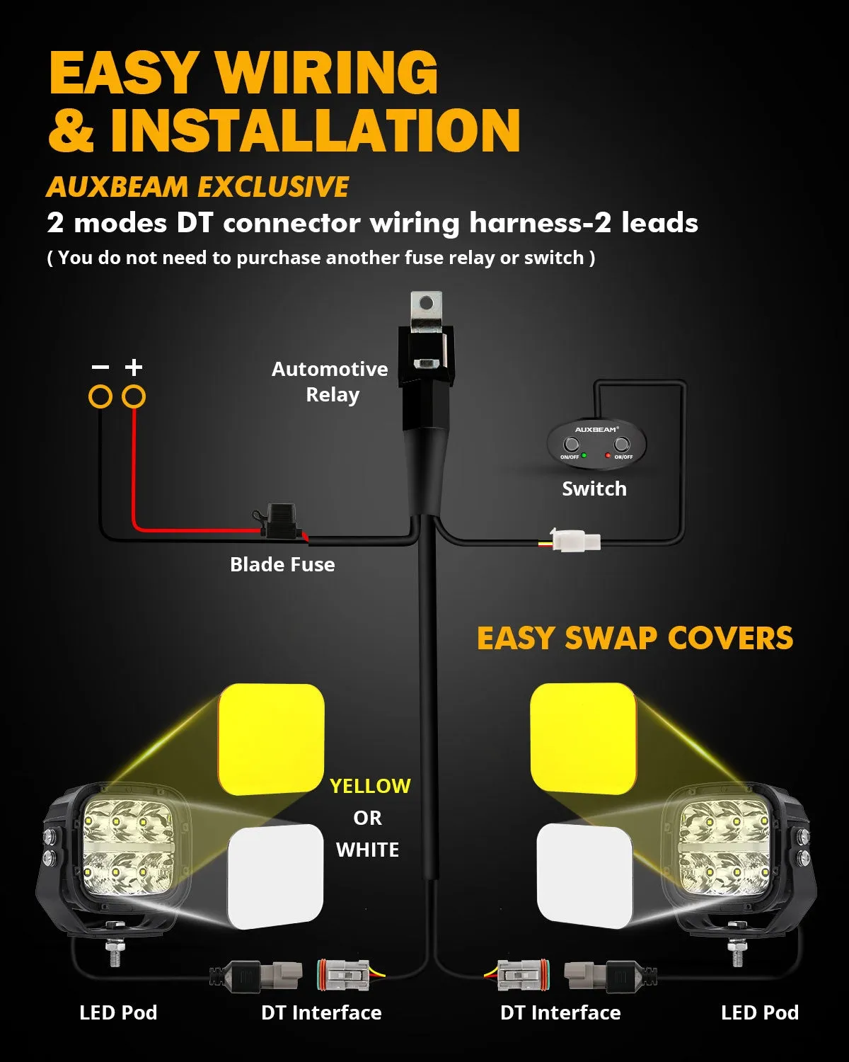 5 Inch 132W White/Amber LED Pods with Amber DRL Bull Bar For Ford Bronco 2/4 Door 2021 2022