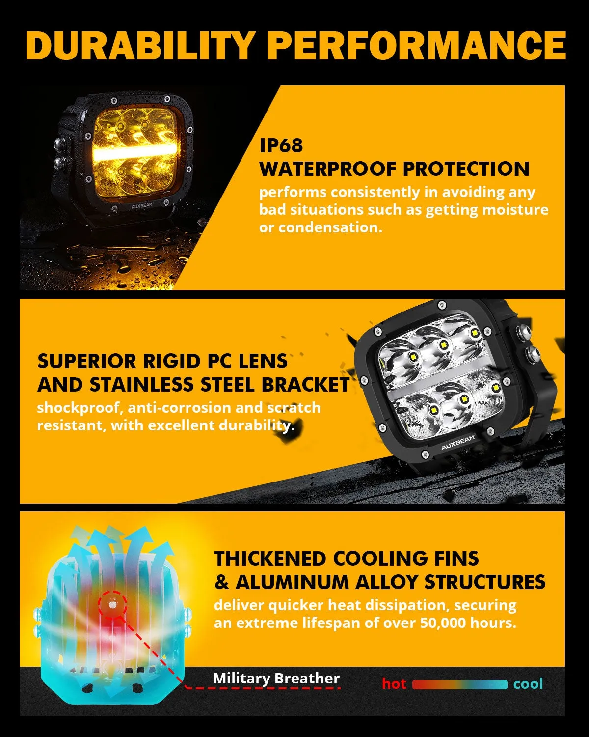5 Inch 132W White/Amber LED Pods with Amber DRL Bull Bar For Ford Bronco 2/4 Door 2021 2022