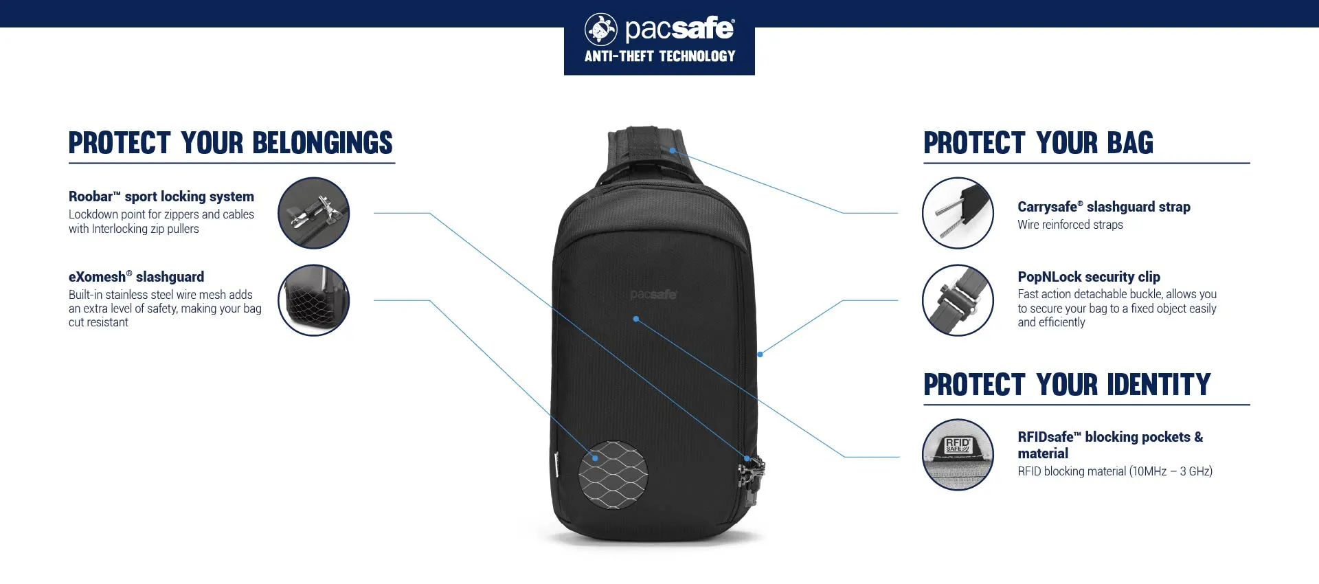 Pacsafe Vibe 325 ECONYL Anti-Theft Recycled Sling Pack