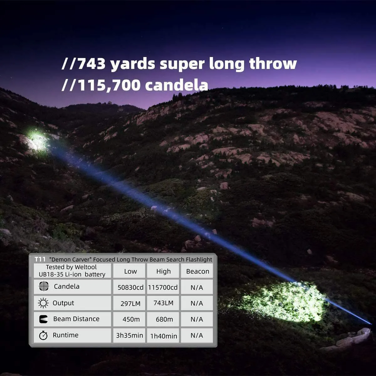Weltool T11 Long Throw Search Flashlight 743yd Hunting Set Led Flashlight
